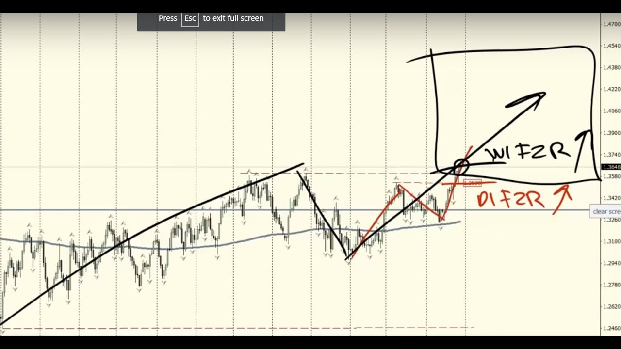 Tag : forex - Page No.3 Â« TOP Binary Options for USA traders - 