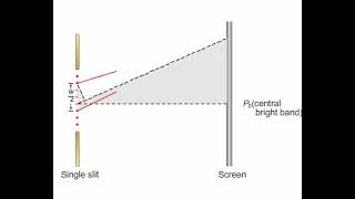 Diffraction 13