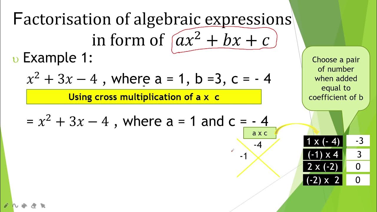 What is f in Math. Ax2 4x c