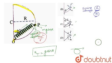 A smooth semicircular wire track of radius `R` if fixed in a vertical plane. One end of massless s