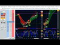 Great live trading with powerful tools and straight forward rules