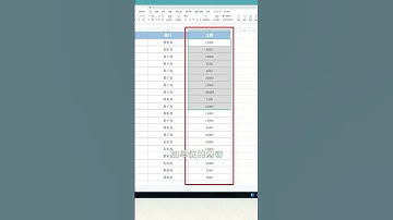 表格里的数据还在一个个添加单位？这样5秒做批量搞定！office办公技巧 excel技巧