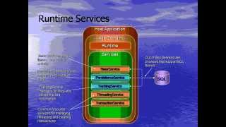 Introducao ao Workflow Foundation