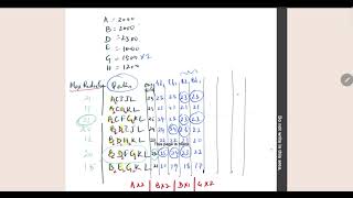 Details Part 3 of 2024 NHT Ex 2 question 16 (e) Crashing multiple activities News