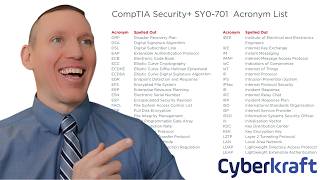 CompTIA Security+ Acronyms Part 2
