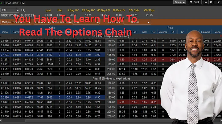 How To Read An Options Chain | Options For Beginners #stockoptions #optionsforbeginners