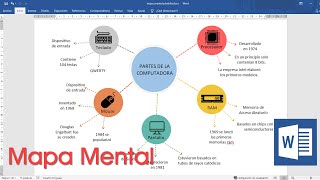 How To Make A Mind Map In Word template Included