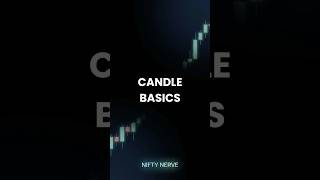 Candle basics for structured intraday decision making using pure price action analysis!