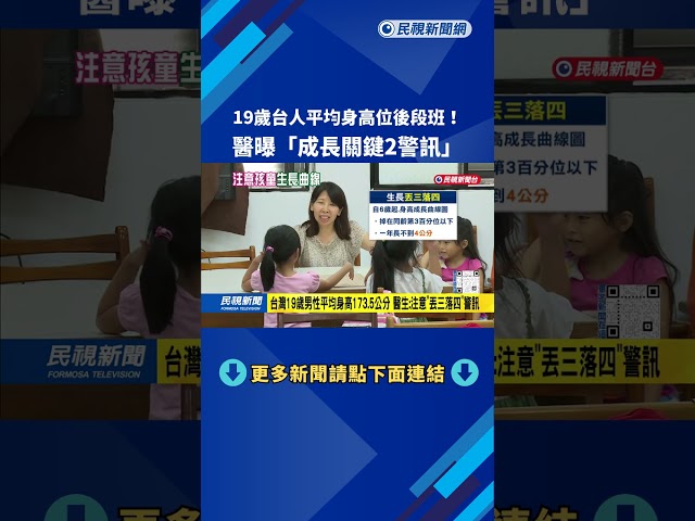 台灣19歲男性平均身高173.5公分   醫生：注意「丟三落四」警訊－民視台語新聞