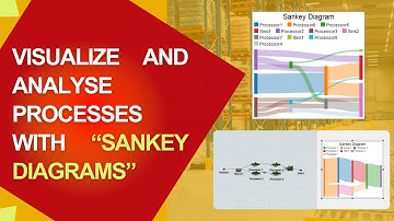 How to Visualize Processes Clearly Using "Sankey Diagrams"