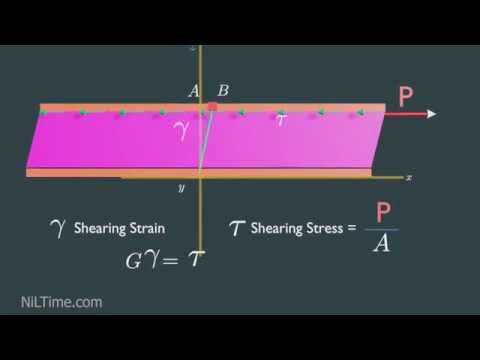 What Is Shear Stress In A Fluid Flow
