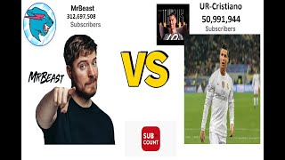 🔴LIVE -UR · Cristiano Ronaldo vs MrBeast Sub Count Battle