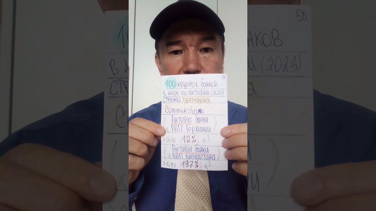 100 самых крупных банков в мире по АКТИВАМ - Commerzbank (Германия)