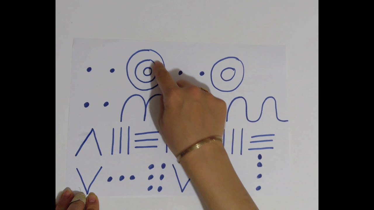 Muzogram çalışması 2- Otobüsün Tekerleği şarkısıyla-Şablon Açıklamalarda