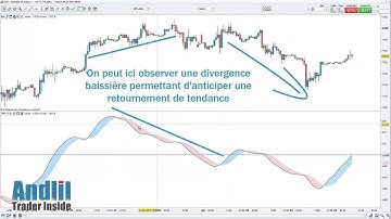 Indicateur TRIX : son utilisation dans le trading par Andlil