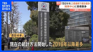 「百日せき」が2週連続で過去最多更新　1週間の患者数3353人　最多は東京都の234人　激しいせきが平均2～3週間続く感染症｜TBS NEWS DIG