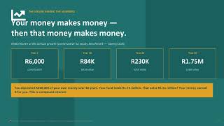 Intro retirement Planning