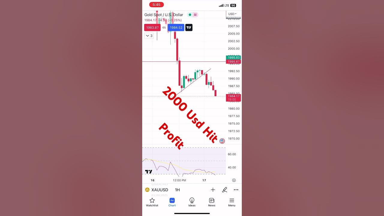 forextrading-gold-profit-usd-xauusd-2000-usd-profit-in-gold-youtube