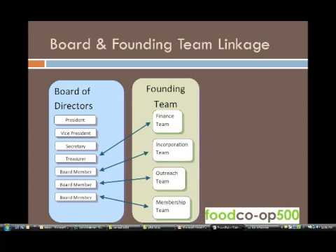 FCI 2008: Skills and Tools for the Organizing Stage