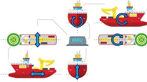 Norwegian Subsea - How our MRUs work