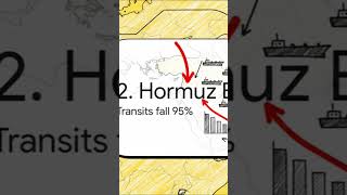The 2026 Geo-Macro Matrix: $110 Oil Shock, Hormuz Blockade & Stagflation Risk Explained