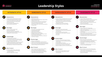 PMI-PMP 7th Edition Exam Preparation Course - Leadership styles