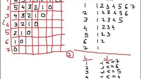 Star Pattern 14 Program in C Language