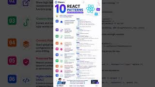 10 React Patterns Every Developer Should Know 🚀 #React #ReactJS #JavaScript #Frontend #shorts