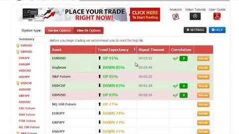 Binary Options Trading Calculator 2014 | How Much Money Can You Make Trading Binary Options