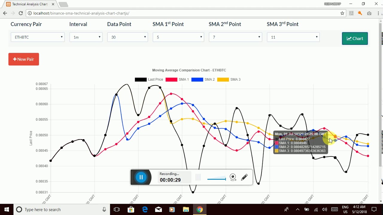 Binance Multiple Charts