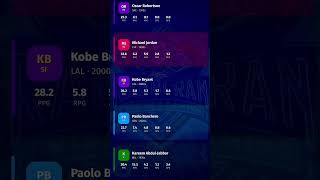 I Went 82-0 Back 2 Back 🔥🏀 #basketball #rabbirangaming #troydan