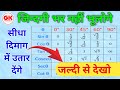 "त्रिकोणमिति टेबल | Trigonometry Table | Sin Cos Tan Values | Maths Tricks for Exam |Math ka sutra