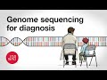 How Can Genome Sequencing Be Used for Patient Diagnosis?