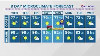 MicroClimate Forecast, Tuesday, June 15, 2021 (Evening)