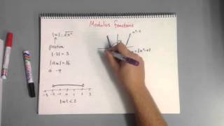 Special Maths 1.2 Introduction to the modulus function