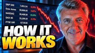 Market Update 01/10/2026: Risk-Off Sentiment & Trade Setups