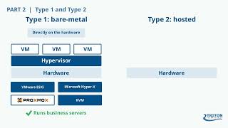 What Is a Hypervisor VMware, Hyper-V and Proxmox Explained