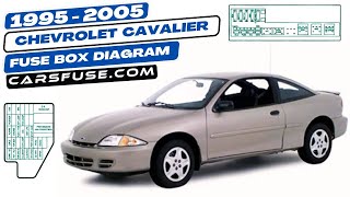 Fusebox Location Diagrams Chevrolet Cavalier