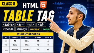 Class 8 | HTML Table Tag Complete Tutorial | table, tr, th, td, rowspan & colspan | Urdu/Hinglish