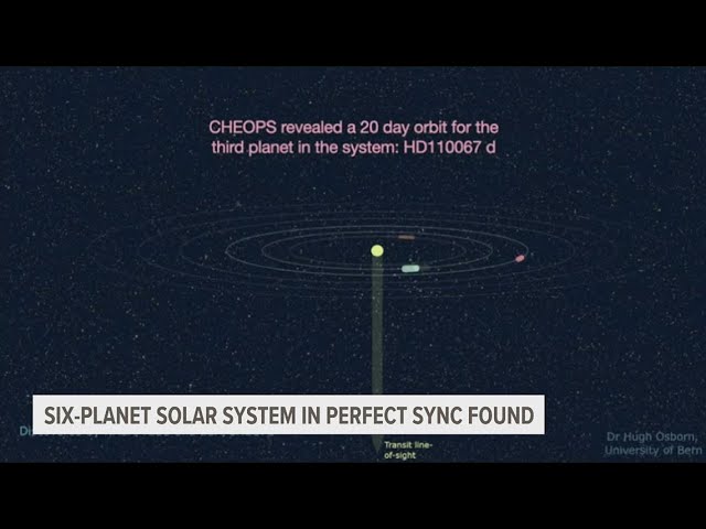 Astronomers discover new solar system in the Milky Way 