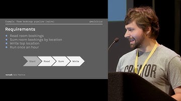 A Metadata Service for Data Abstraction, Data Lineage & Event-based Triggers |  WeWork