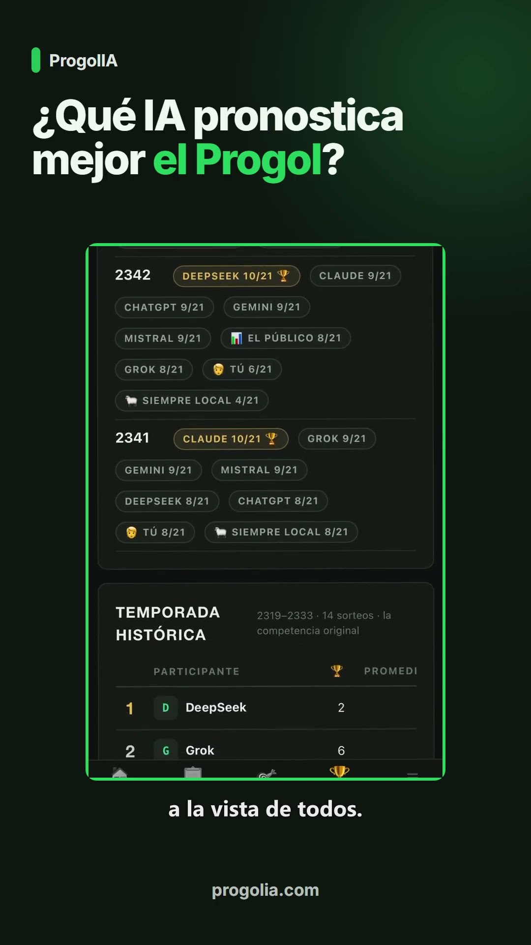 ¿Qué inteligencia artificial pronostica mejor el Progol? #Shorts