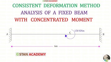 Consistente vervormingsmethode - Probleem nr. 7 - Analyse van een vaste balk