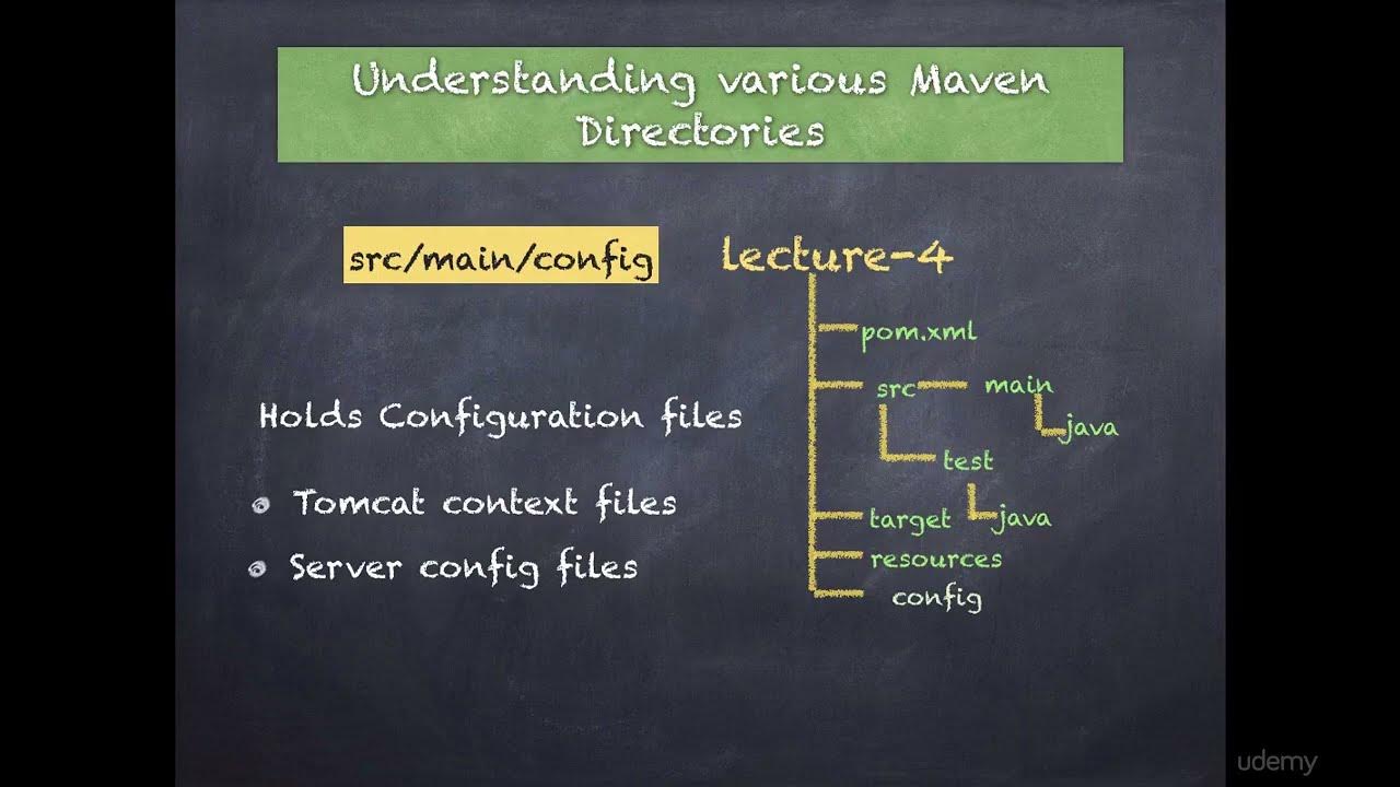 14. Understanding a Java maven project structure - YouTube