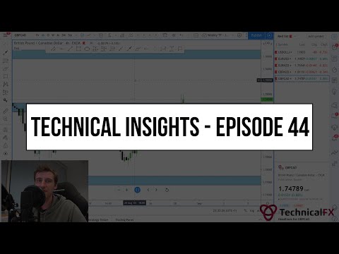Forex Market Technical Insights – Episode 44