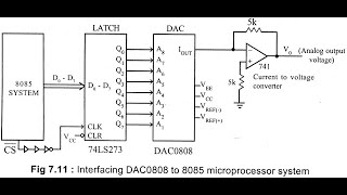 MICROPROCESSOR LEC_09 LOGICAL OPERATIONS #ANA #ORA AND MANY MORE
