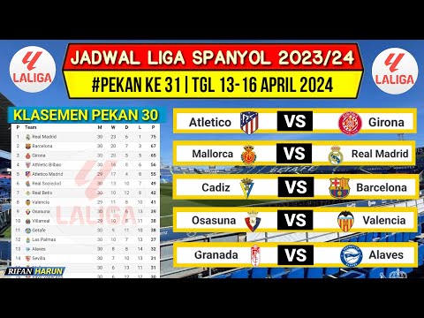 Jadwal Liga Spanyol 2024 Pekan 31~Mallorca vs Real Madrid~Klasemen La Liga 2023-2024 Terbaru~Live