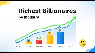 Famous Richest Billionaires by Industry: A 20-Year Net Worth Battle (2004-2024) Wealth