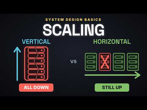 Vertical vs Horizontal Scaling: Why One Server Breaks | System Design from First Principles L4