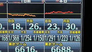 【生放送】　これ6だろゴーゴージャグラー